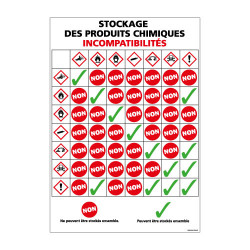 Panneau de Signalisation STOCKAGE PRODUITS CHIMIQUES (C1232)