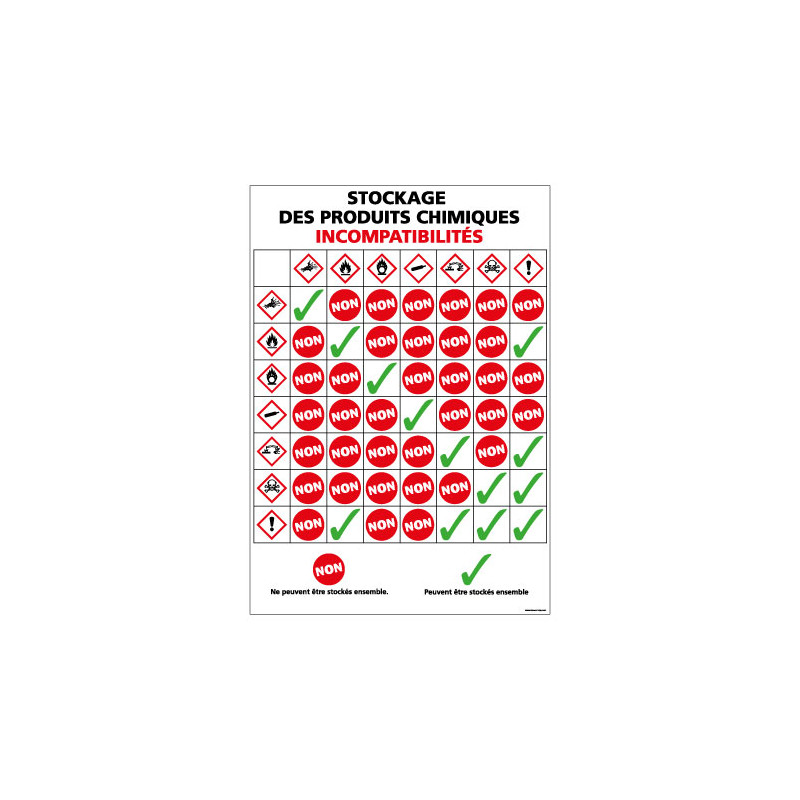 Panneau de Signalisation STOCKAGE PRODUITS CHIMIQUES (C1232)