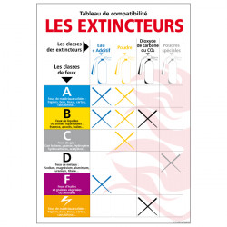 Panneau LES EXTINCTEURS (A0243)