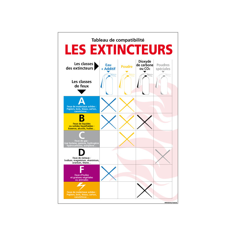 Panneau LES EXTINCTEURS (A0243)