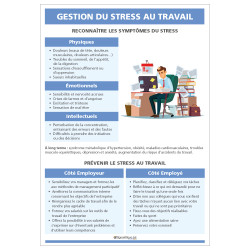 PANNEAU AFFICHAGE GESTION DU STRESS AU TRAVAIL (A0634)