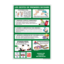 PANNEAU GESTES DE PREMIERS...