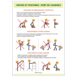 PANNEAU AFFICHAGE GESTES ET POSTURES : PORT DE CHARGES (E0650)