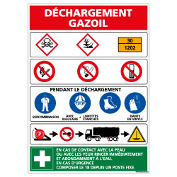 PANNEAU INFORMATIF SUR LE DECHARGEMENT GAZOIL (A0366)