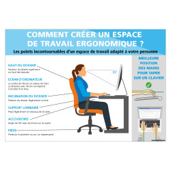 PANNEAU COMMENT CREER UN ESPACE DE TRAVAIL ERGONOMIQUE (A0651)