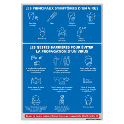 PANNEAU DES PRINCIPAUX SYMPTOMES DU VIRUS COVID19 - CORONAVIRUS (G1519)