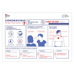 PANNEAU INFORMATIVE DE CE QU'IL FAUT SAVOIR DU CORONAVIRUS - COVID-19 (G1542)