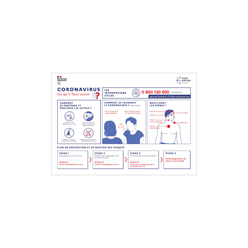 PANNEAU INFORMATIVE DE CE QU'IL FAUT SAVOIR DU CORONAVIRUS - COVID-19 (G1542)