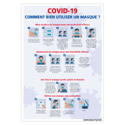 PANNEAU INFORMATIF SPECIAL CORONAVIRUS SUR L'UTILISATION D'UN MASQUE DE PROTECTION PENDANT LA PERIODE DE COVID19 (G1557)