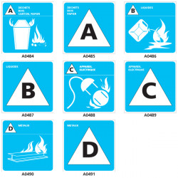 Classes et nature du feu