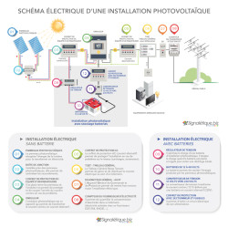 Plan électrique photovoltaïque