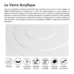 Cercle disque rond en plexi gris