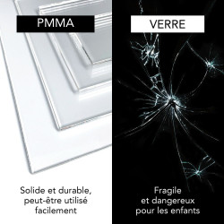 Plexiglass ou verre ?