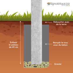 scellement poteau acier galvanisé pour des panneaux routier M3a2