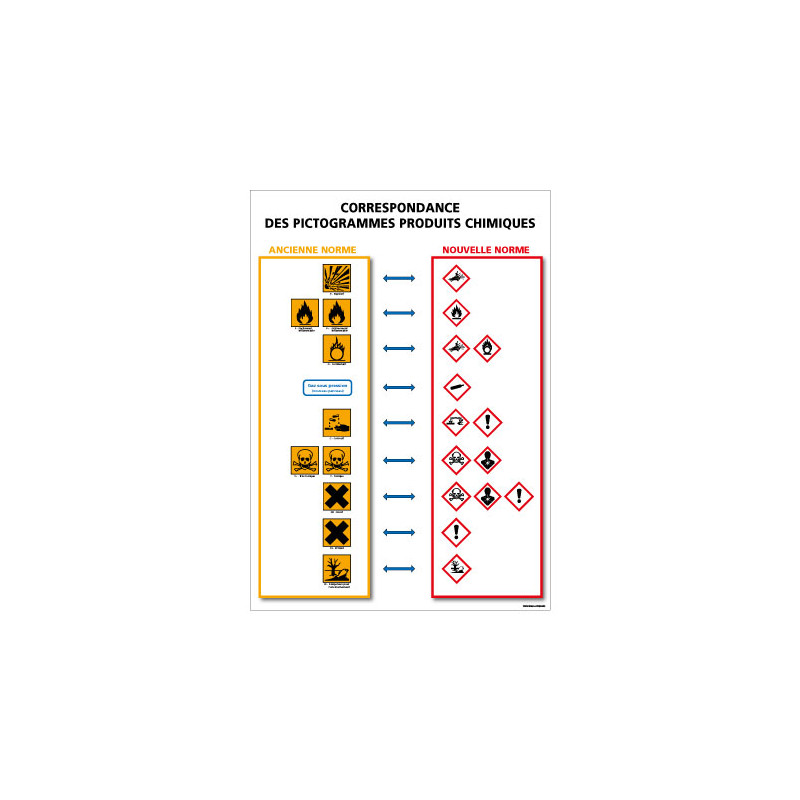 Correspondance des pictogrammes produits chimiques (A0550)