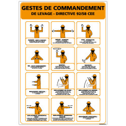 Panneau GESTES DE COMMANDEMENT DE LEVAGE (A0310)