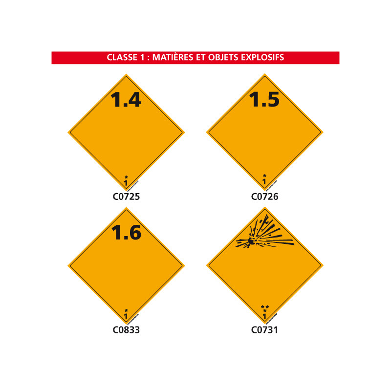 Signalisation des produits dangereux