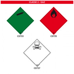 Signalisation des produits dangereux