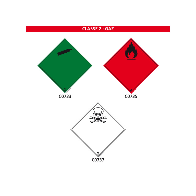 Signalisation des produits dangereux