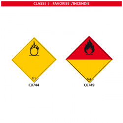 Signalisation des produits dangereux