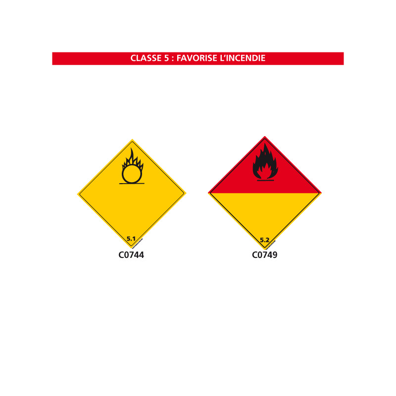 Signalisation des produits dangereux