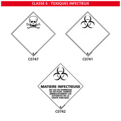 Signalisation des produits dangereux