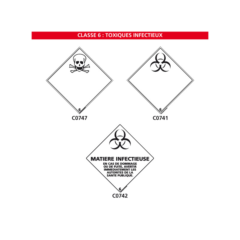 Signalisation des produits dangereux