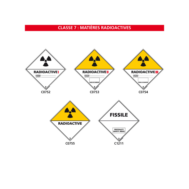 Signalisation des produits dangereux