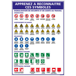 Panneau APPRENEZ A RECONNAŒTRE CES SYMBOLES (A0304)