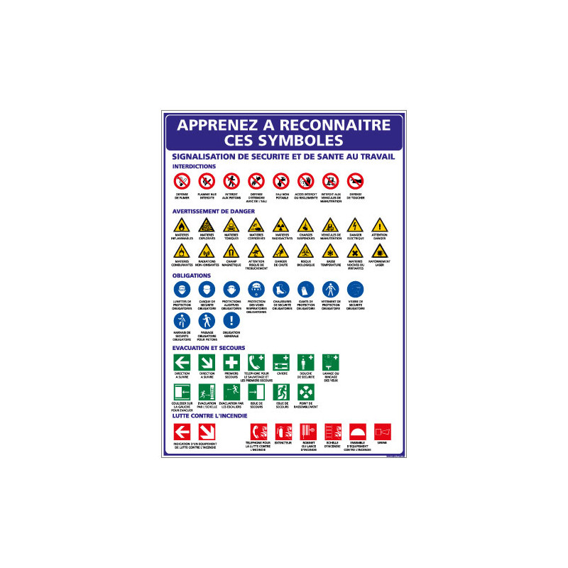 Panneau APPRENEZ A RECONNAŒTRE CES SYMBOLES (A0304)