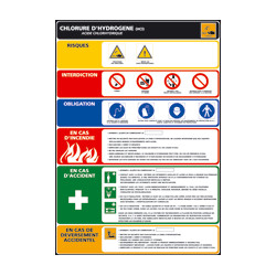 Panneau de Signalisation Danger ACIDE CHLORHYDRIQUE (C0502)