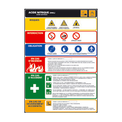 Panneau ACIDE NITRIQUE (C0783)