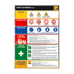 Consignes de sécurité Acide nitrique - Direct signalétique