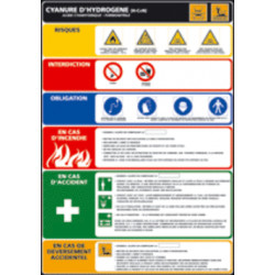 Panneau CYANURE D'HYDROGENE - ACIDE CYANHYDRIQUE - FORMONITRILE (C0791)