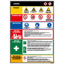 Panneau GAZOIL (C0839)