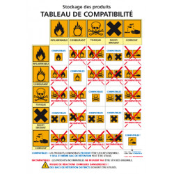 Panneau CONSIGNE DE STOCKAGE DES PRODUITS CHIMIQUES (C0946)