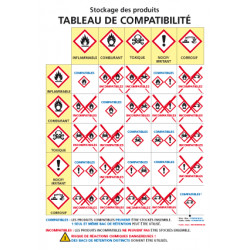 Panneau CONSIGNE DE STOCKAGE DES PRODUITS CHIMIQUES (C0947)