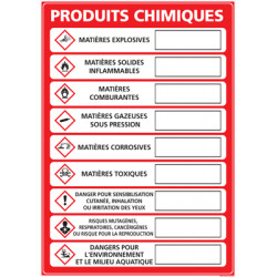 Panneau CONSIGNE DE STOCKAGE DES PRODUITS CHIMIQUES (C0948)