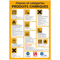 CONSIGNES CLASSES ET CATEGORIES PRODUITS CHIMIQUES (C0957)