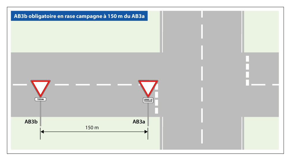 AB3b obligatoire en rase campagne