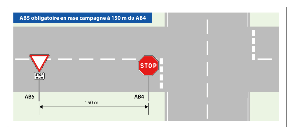 AB5 à 150 m du AB4