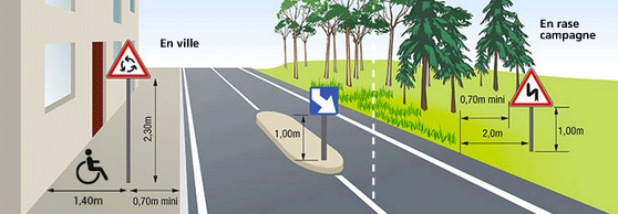 distance et hauteur des panneaux routiers en ville et en campagne