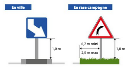 hauteur implantation panneau routier en ville et campagne