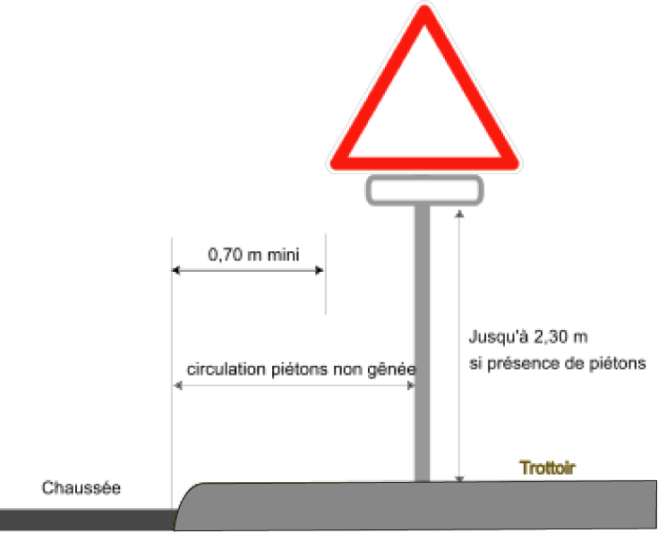 implantation d'un panonceau pour panneau routier