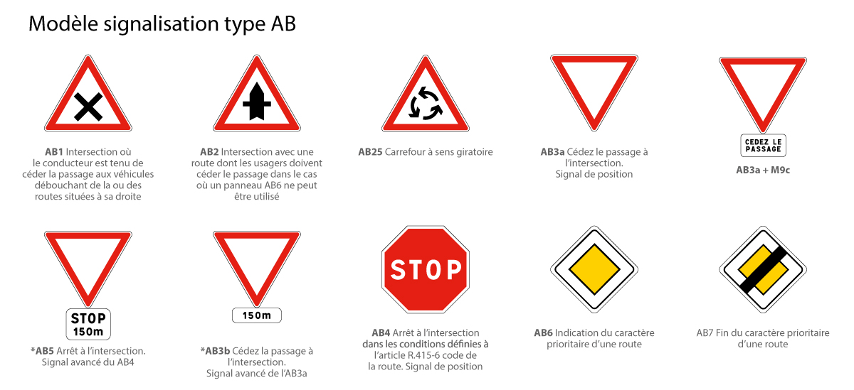 signalisation intersection et priorité type AB