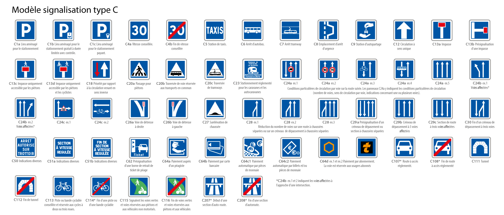 modèle signalisation type C