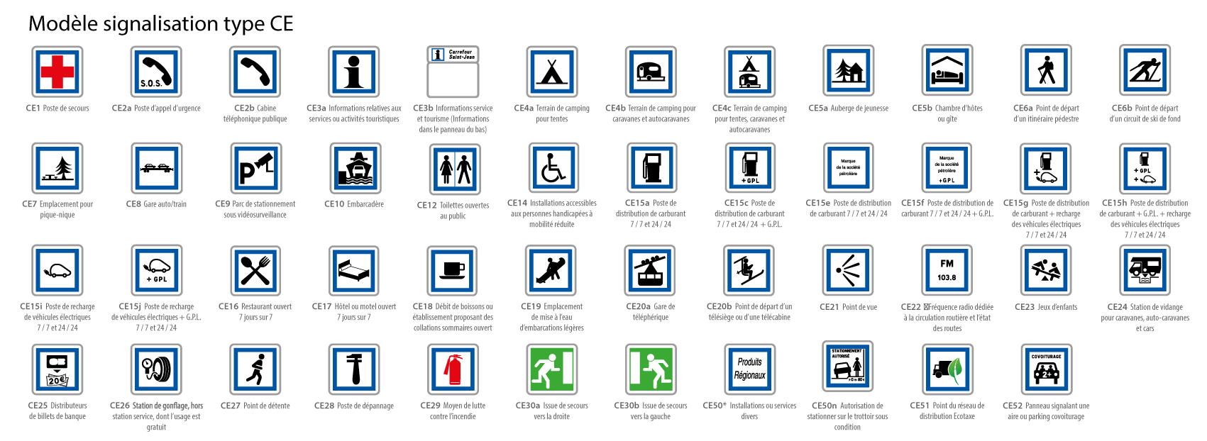modèle signalisation type CE