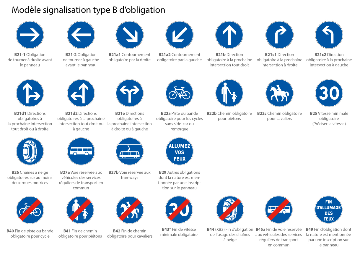 modèle signalisation type B obligation