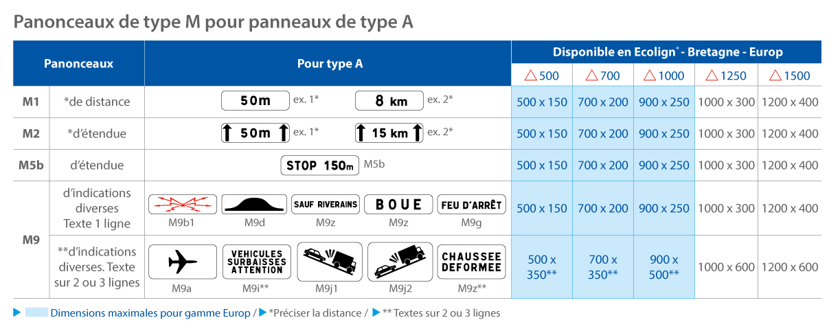 panonceau de type M pour panneau de type A
