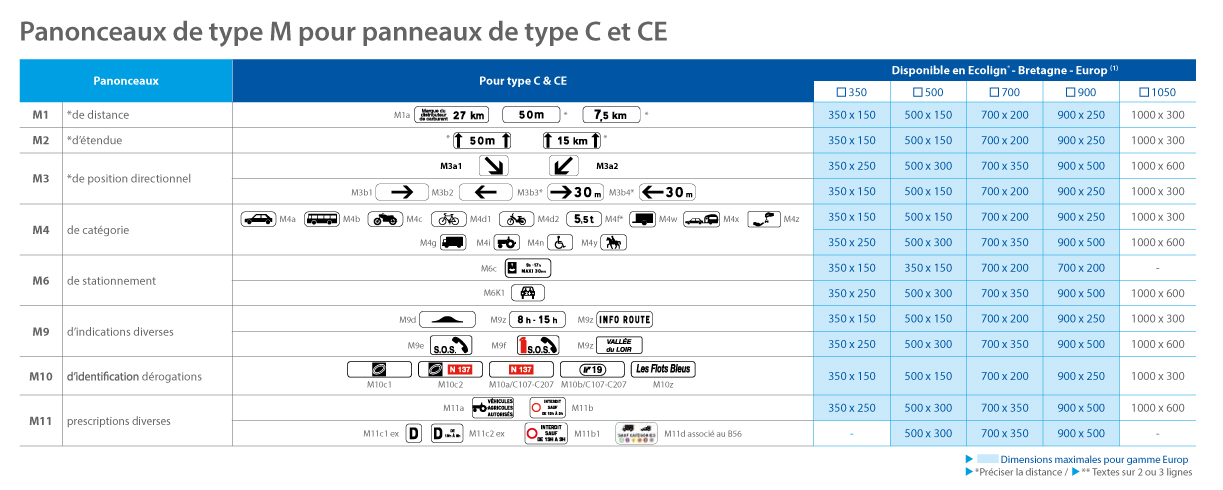 Panonceaux de type M pour panneaux de type C et CE